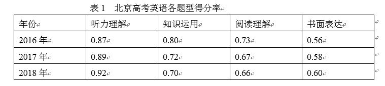 高考英语书面表达评分标准解读及备考策略探究