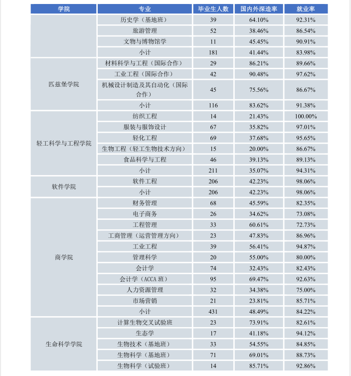 疫情大考下，四川这所高校22个专业实现100%就业，交出硬核答卷！