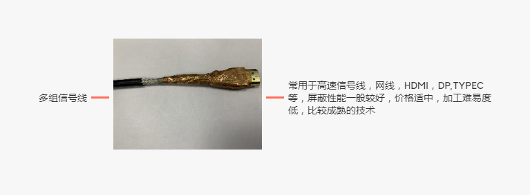 EMC整改三大法宝之屏蔽排线如何选择