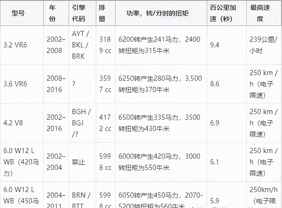 比奥迪A8还要豪华的辉腾，为何只生产了短短14年？