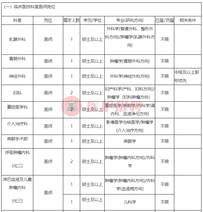 广西医院招聘（[广西）