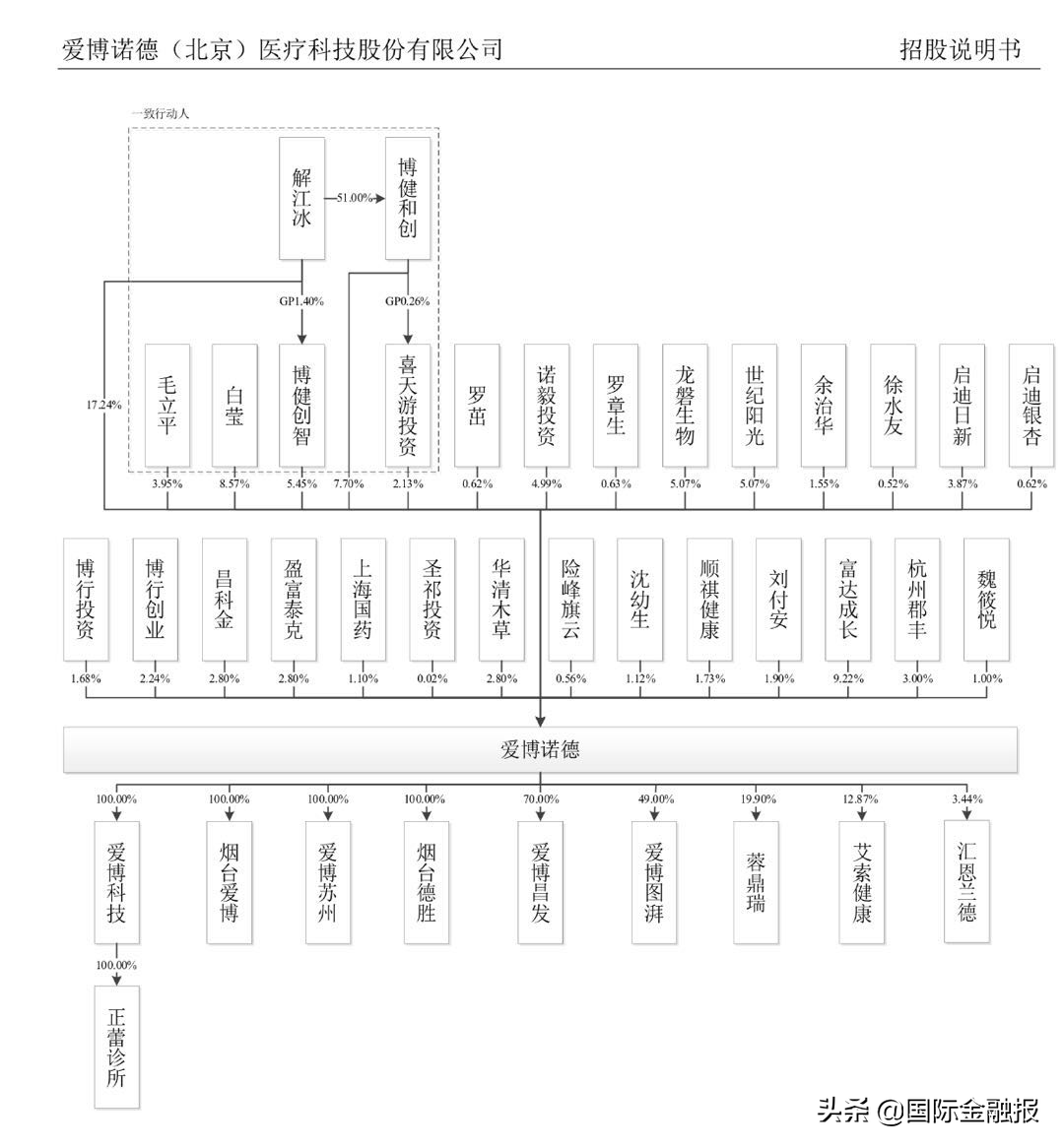 爱博诺德股份股票价格