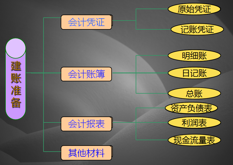 一套完整实用的手工全盘账实操讲解！新手会计刚入职再也不发愁