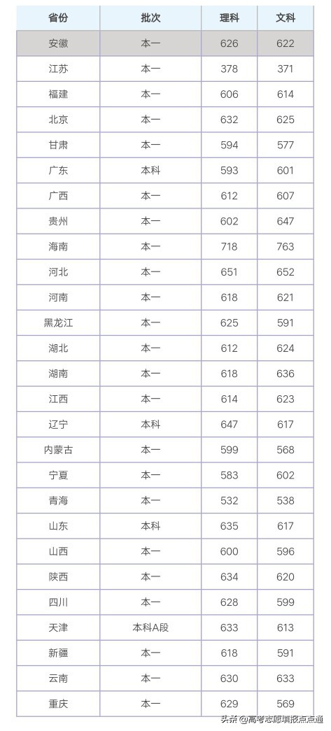 西南财经大学优势专业分析及2019、2018、2017年各省录取分数线