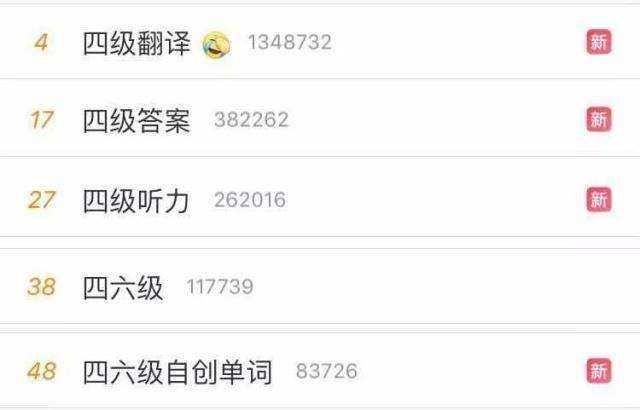 十大爆笑中式英语翻译：四六级考生笑出腹肌的神翻译合集