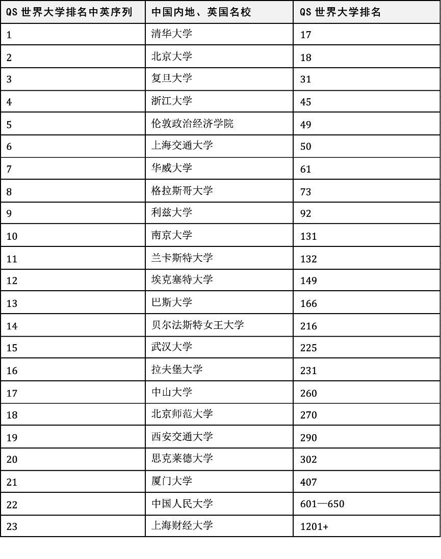 2021年高考志愿会计金融专业报哪些名校？这些大学毕业年薪百万？