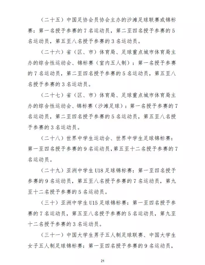 中国足球协会是什么级别(踢球的孩子，参加这些足球比赛可申请国家一级、二级运动员证书)