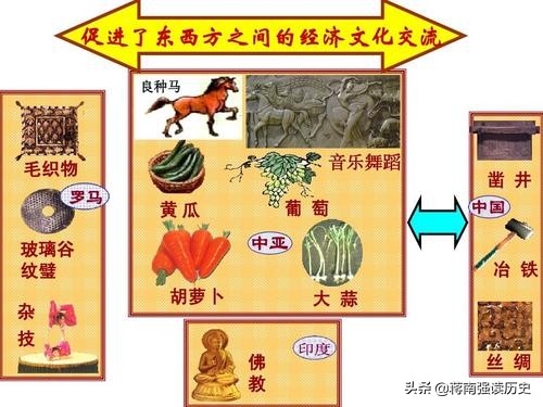 丝绸之路，就是汉武帝“汉朝独尊”朝贡体系的通道