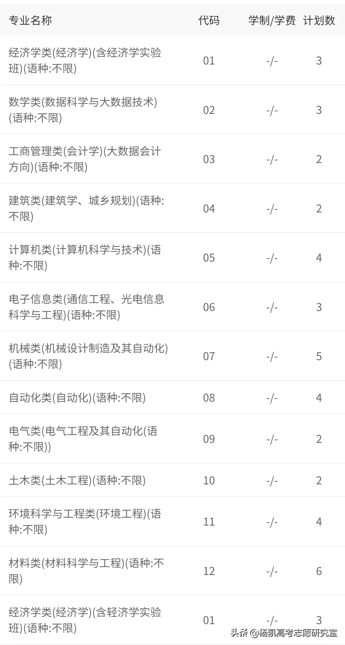 贵州省2021年理工类全省前1000名录取院校分数分析