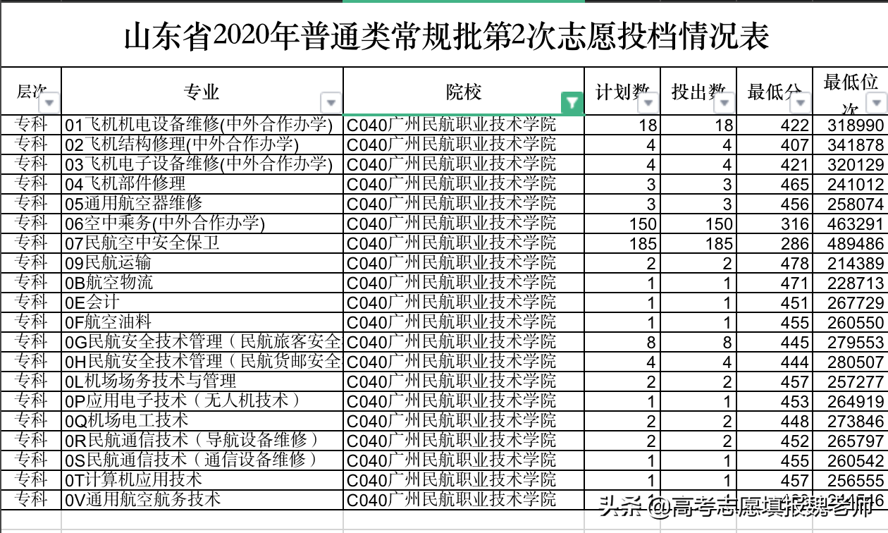 400-600分考生想进民航总局？这些学校一定不能错过