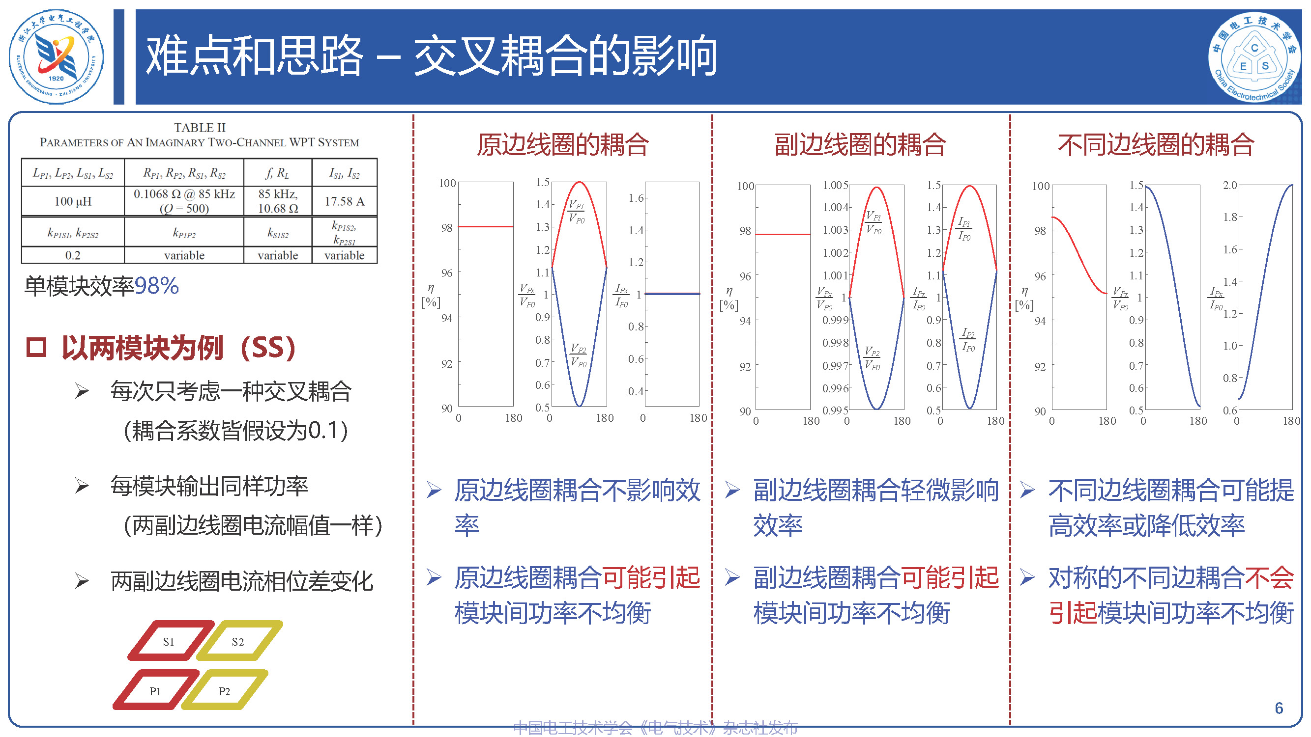 浙江大学钟文兴研究员：模块化无线电能传输技术的研究进展