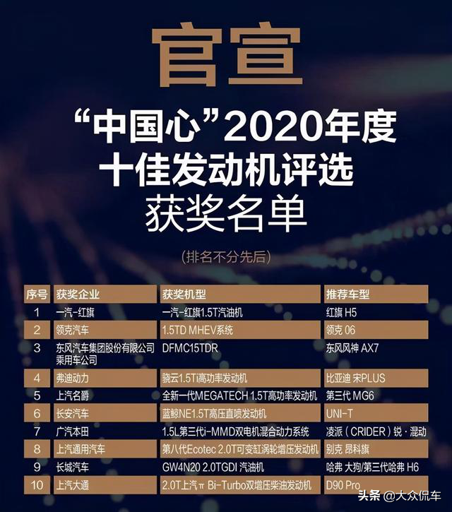 “中国心”2020年度十佳发动机揭晓，国产品牌爆发