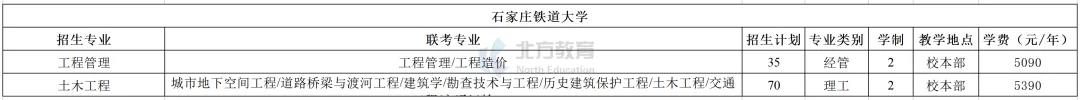 河北专接本各招生院校学费一览表，公办民办差距真的大