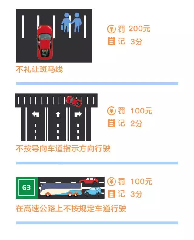 汽车违章怎么处罚？给您整理了常见违章处理一览表！（建议收藏）