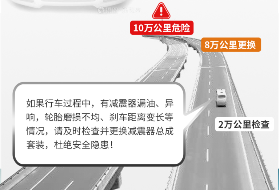 汽车减震器作用在哪里？减震器坏了症状有什么表现？