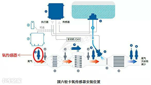 这次车辆故障给我上了一课，氧传感器原来这么重要