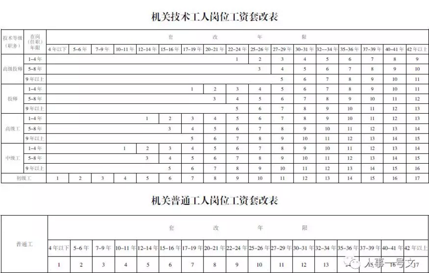 公务员基本工资,公务员基本工资包括哪些内容