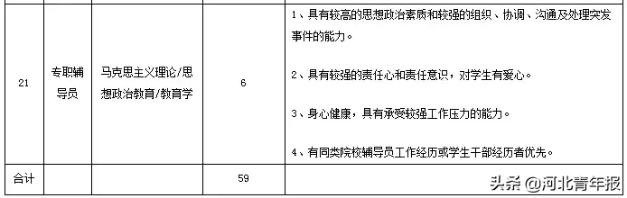 保定幼儿园教师招聘（河北多家医院）