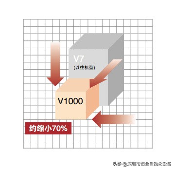 安川变频器V1000小型矢量控制变频器功能介绍