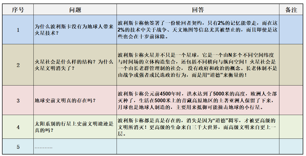 火星男孩：狮身人面像耳后隐藏了人类千年的秘密，到底是真的吗？