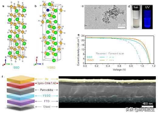 近日，电子科技大学教授团队在国际顶级期刊发表多篇论文！