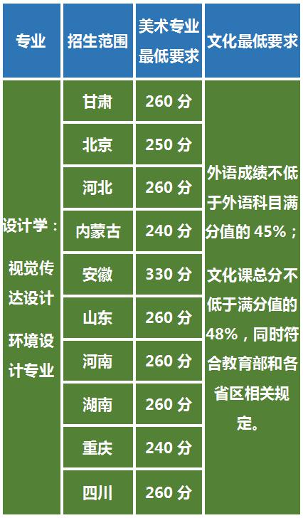 解读低分上985名校的密码，兰州大学是美术艺考生最佳的选择