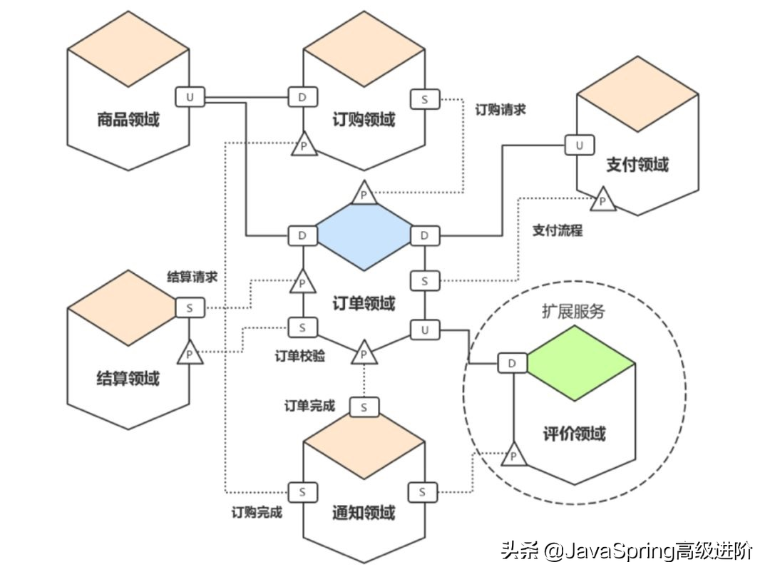 一线互联网企业后端开发必备：微服务架构及设计模式