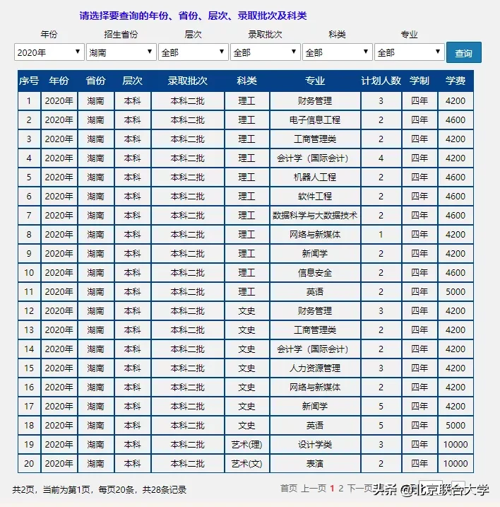 权威发布！北京联合大学2020年全日制普通本科招生计划来了！