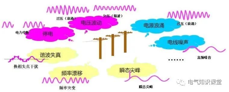 UPS不间断电源的基本知识，介绍非常全面，建议收藏