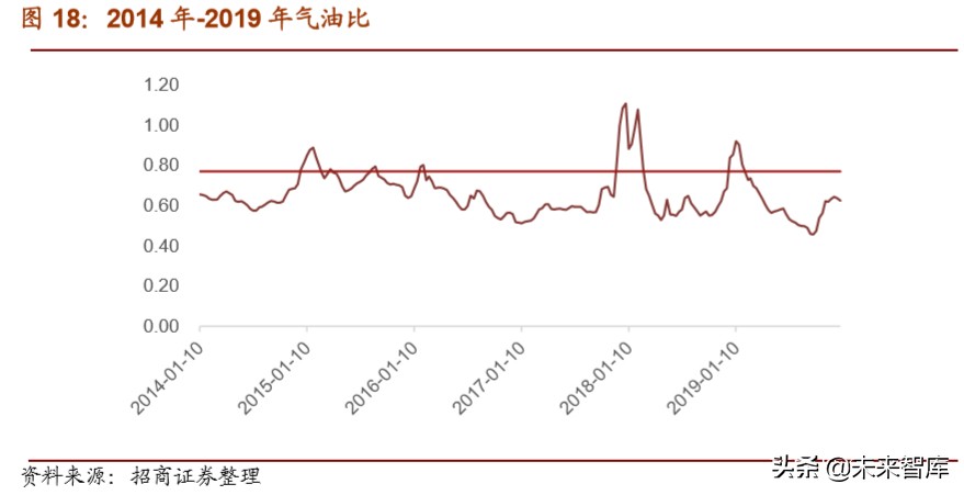 天然气重卡及车载气瓶行业深度报告