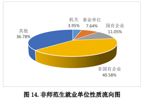 2020年聊城大学本科录取情况分析（2021年考生建议收藏）
