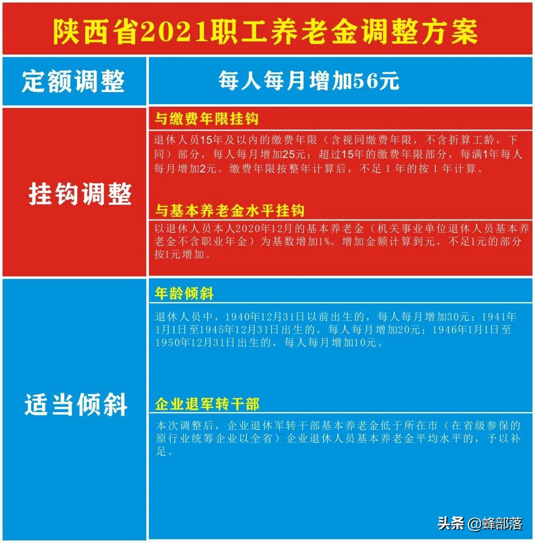2021年养老金上调，18个省市已公布上调方案，看看可以多拿多少？