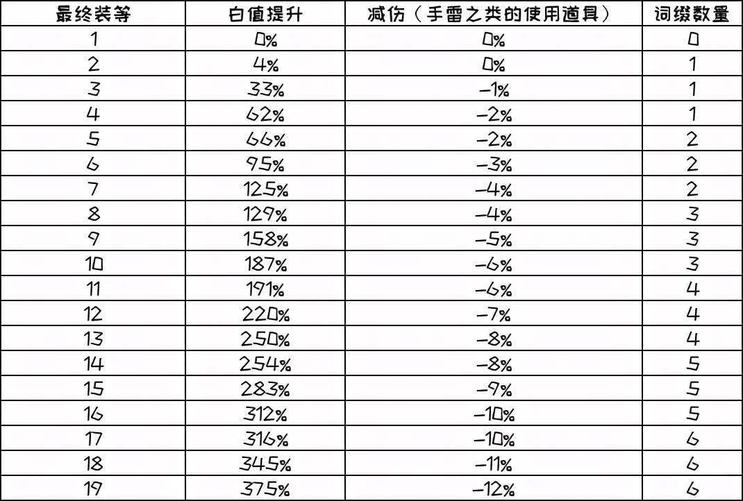 死亡细胞：个人向进阶心得