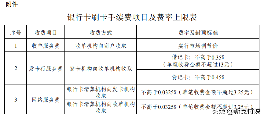 一篇读懂96费改