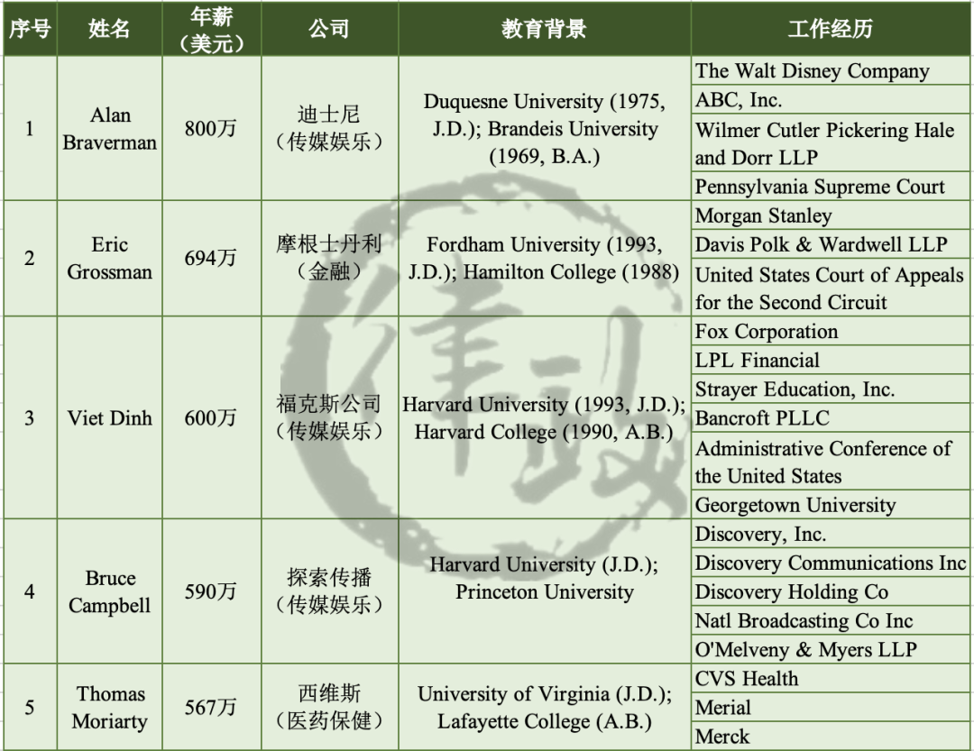高薪独立律师榜单：薪酬超越律所合伙人的顶尖法律从业者