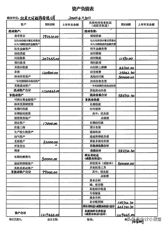 老会计纯手工填制：18张财务报表模板！编制教程+图解，送你参考