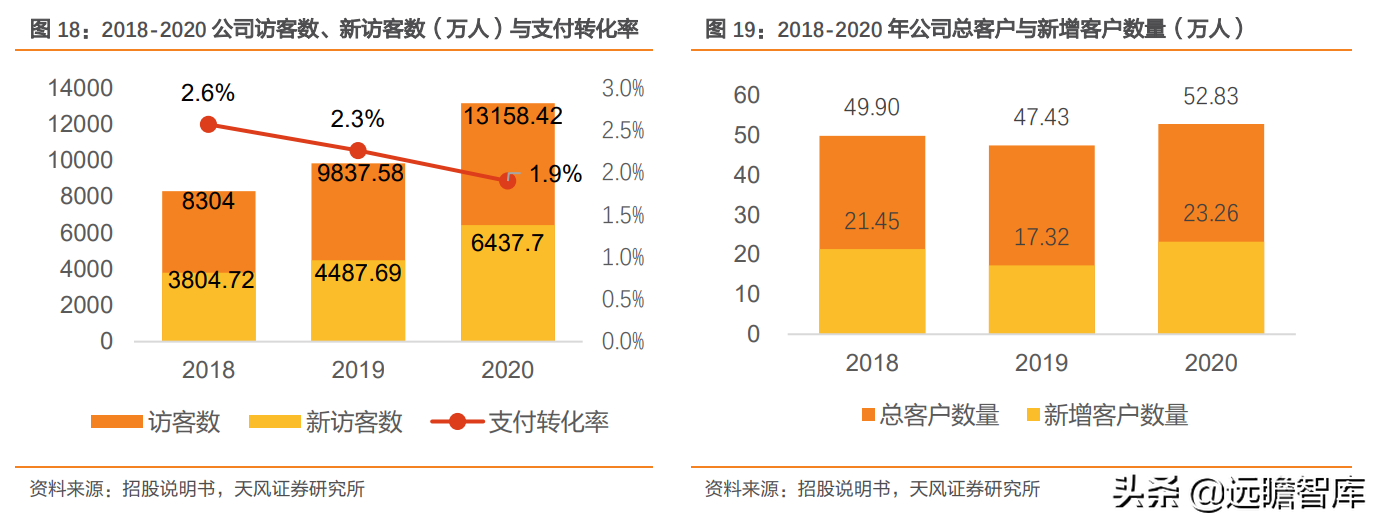定位25-45岁都市女性，戎美股份：线上领先女装品牌，优势很明显
