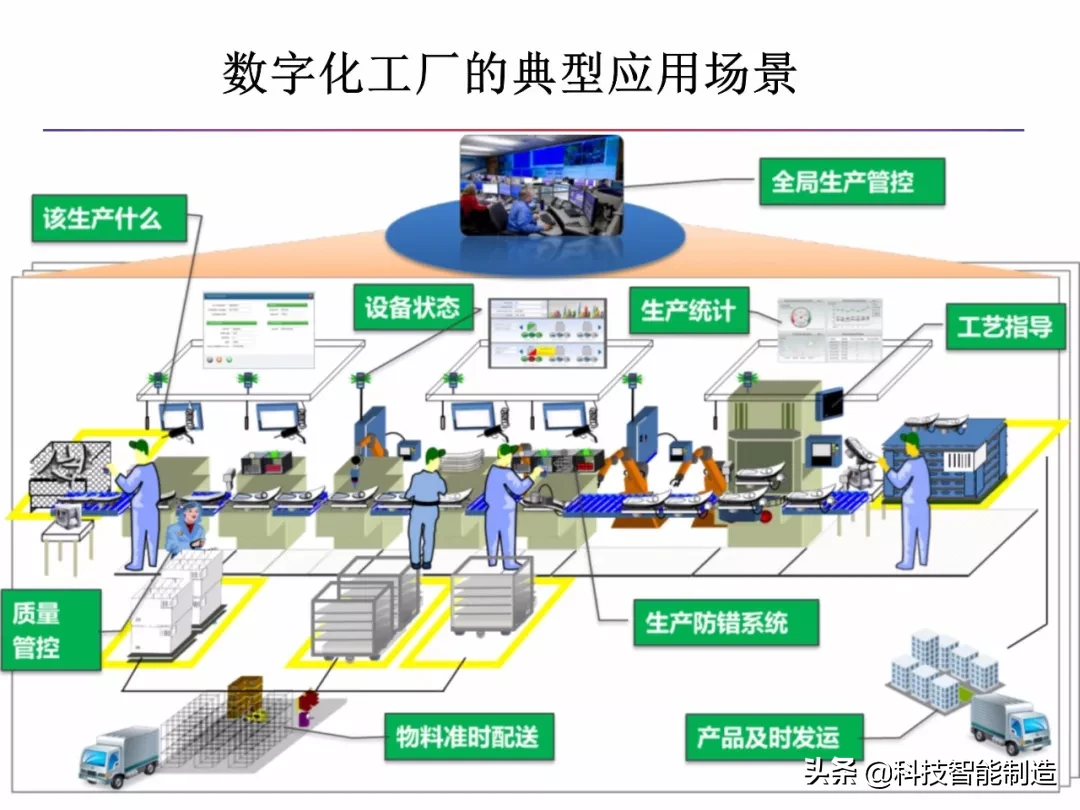 什么是智能制造，什么是数字工厂，智能制造工厂趋势所在