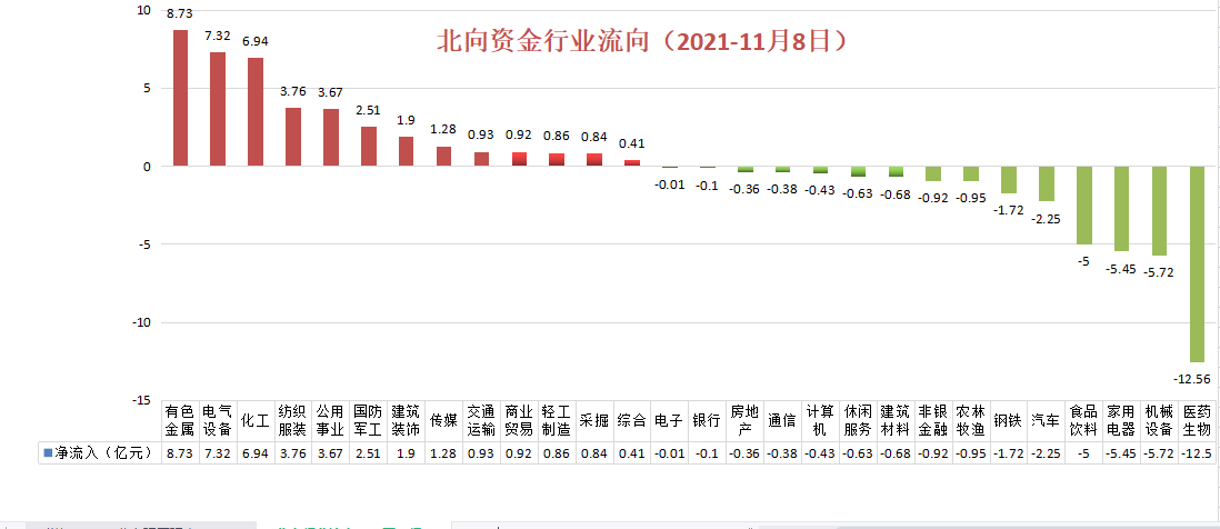北向独爱“宁王”加码4.12亿，恒瑞医药遭大笔减持（附名单）