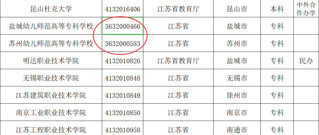 你知道每所学校都有的“身份证”是什么吗？