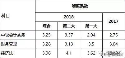 会计职称大三喜!刚刚,财政部正式通知!