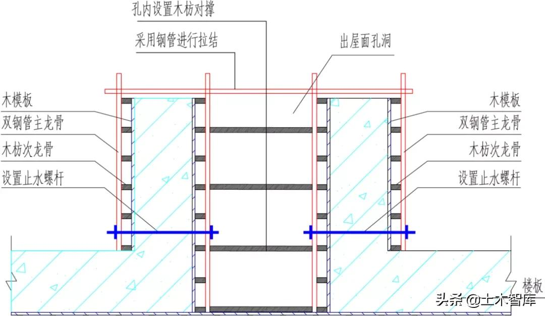 提升项目管理水平的措施（项目管理能力提升工作的计划和办法）