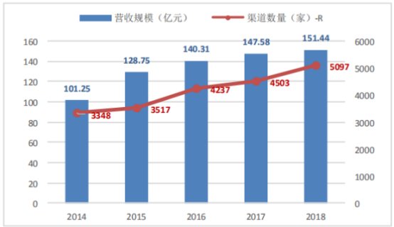 海澜之家 有了一个服装行业不该有的高利润