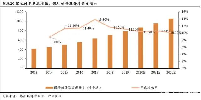 持续下滑的新生人口对教育行业意味着什么？