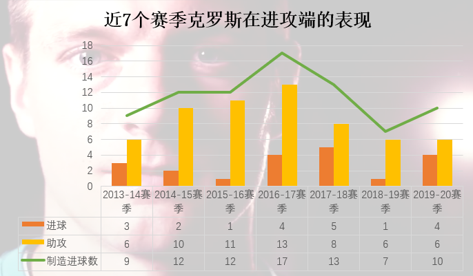 托尼克罗斯10年世界杯(托尼-克罗斯：青山不改，绿水长流，他是银河战舰中场的定海神针)