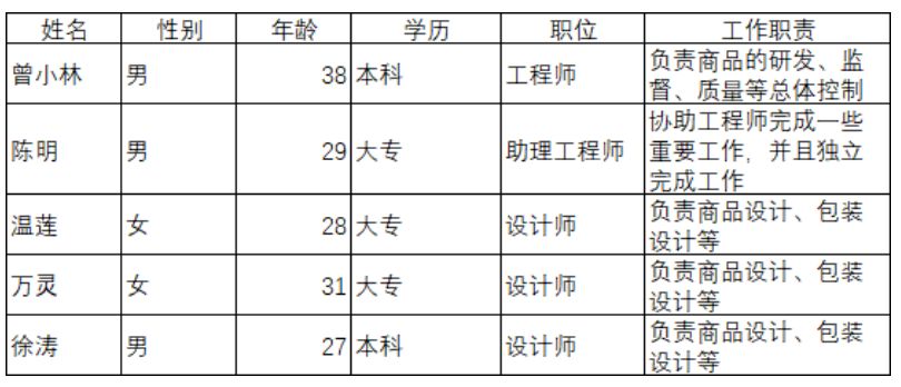 你不得不知道的Excel表格设计规范