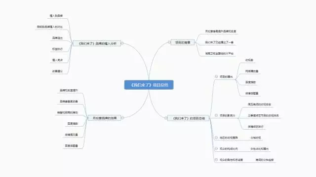 如何做一份高质量的PPT？这是我看过蕞系统的回答！（上）