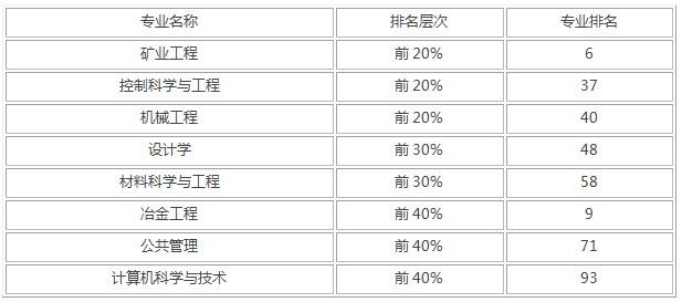 武汉科技大学好吗？多少分能报（附2014-2020年录取分数线）