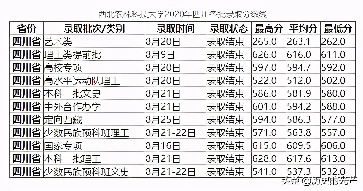 警校招考（2）如果分数只够一般211，可以考虑下公安院校公安专业