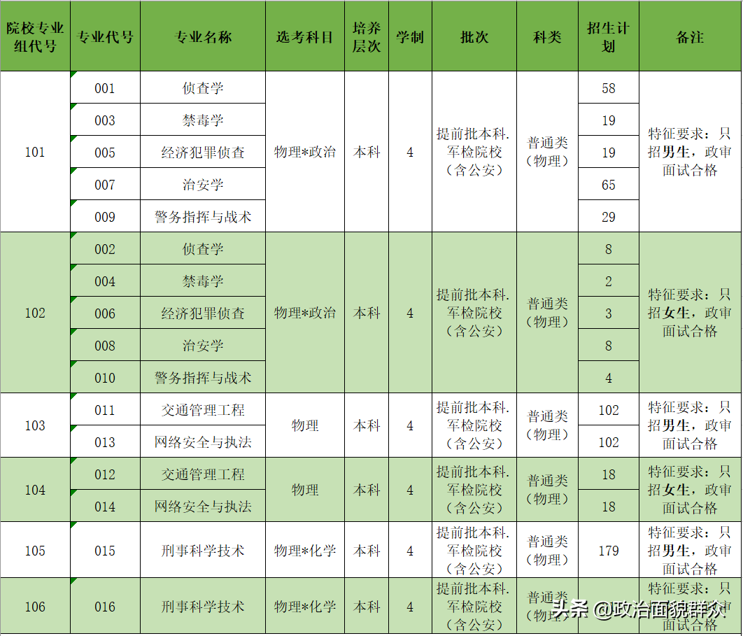 高校招生计划的制定应全面考虑——广东警官学院缺额带来的启示